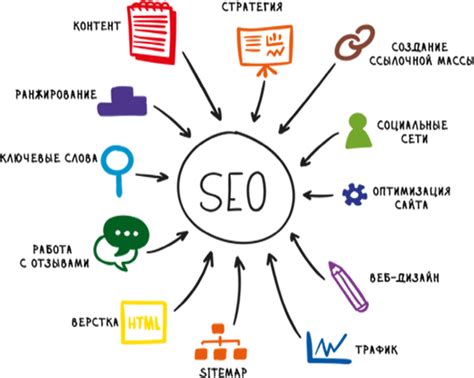 Борьба с отрицательными методами SEO оптимизации