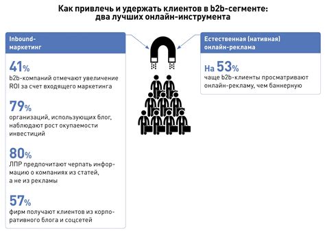 Брендирование и продажи: Как привлечь клиентов к вашим высококачественным автомобилям