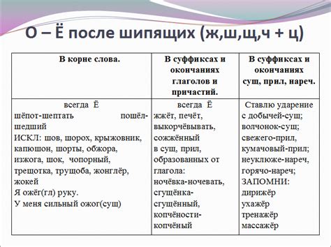 Буква "у" в слове "участвуют": основные правила и рекомендации