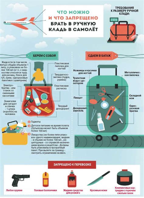 Важная информация для пассажиров о предметах, запрещенных в ручной клади