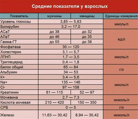 Важная информация о процессе сдачи крови на анализ