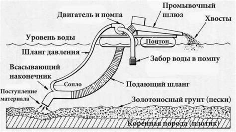 Важная роль драги в процессе извлечения песка