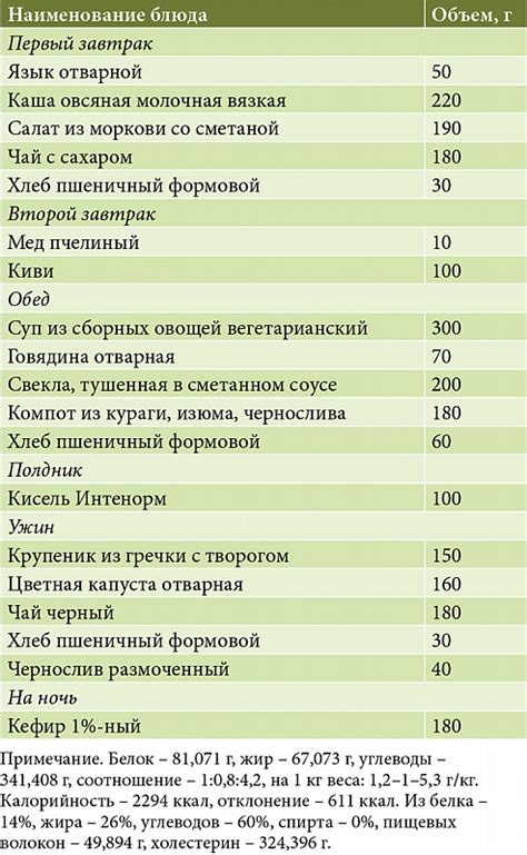 Важное значение корректировки рациона для повышения эффективности работы