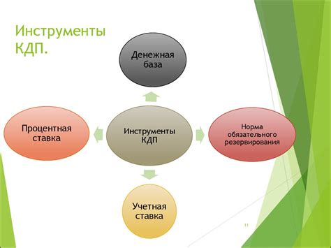 Важность долгосрочной коррекции для эффективного регулирования кредитно-денежной политики