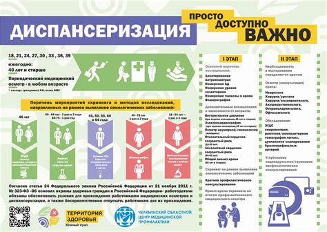 Важность и преимущества прохождения диспансеризации