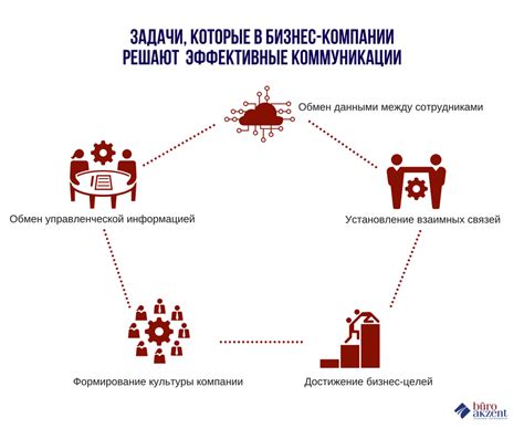 Важность коммуникации и открытости при восстановлении доверия