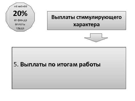 Важность корректной оплаты труда для директора-учредителя компании "Консультант Плюс"