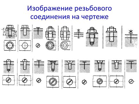 Важность корректной укладки резьбового соединения