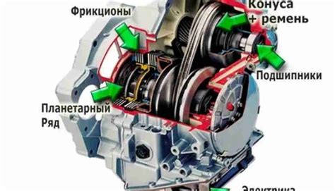 Важность настройки АКПП для оптимальной работы автомобиля