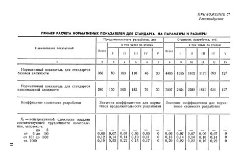 Важность настройки справочной базы для повышения эффективности работы