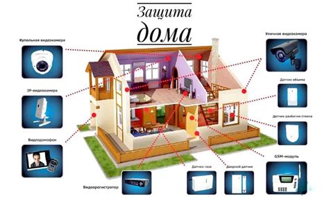 Важность обеспечения безопасности дома