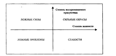 Важность оперативности реакции