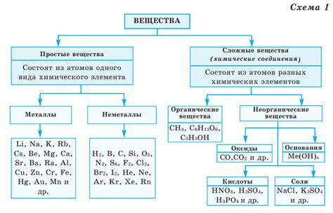 Важность определения пространства вещества в химических исследованиях