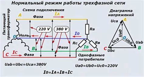 Важность определения фазы в электрической сети