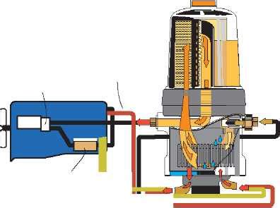 Важность подогрева системы, обеспечивающей оптимальное функционирование фильтрации топлива