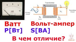 Важность понимания различий между ваттом и вольтом-ампером