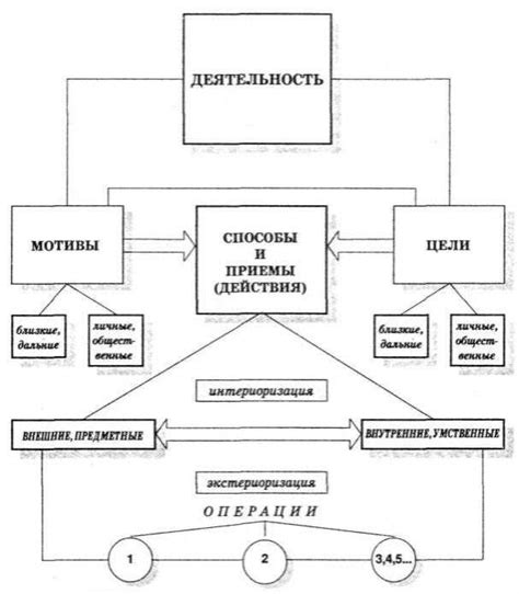 Важность понимания роли ускорения оптической указки