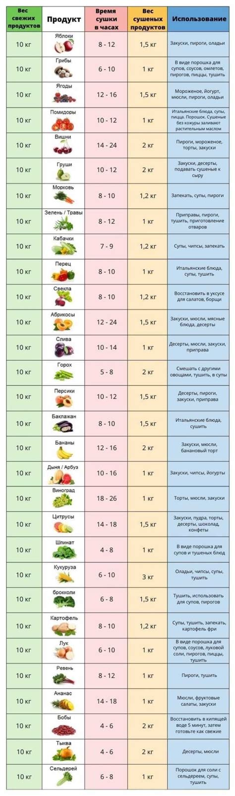 Важность правильного времени сушки и затвердевания адгезива