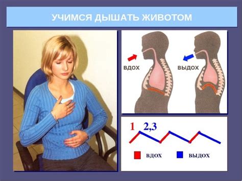 Важность правильного дыхания и контроля движений при выполнении упражнений с гантелями