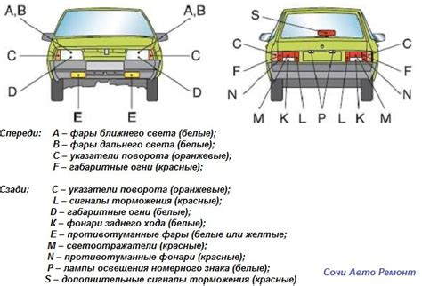 Важность правильной настройки осветительных приборов на автомобиле ВАЗ-2121