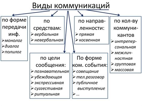 Важность правописания в коммуникации