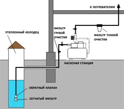 Важность притока воды для эффективного водоснабжения