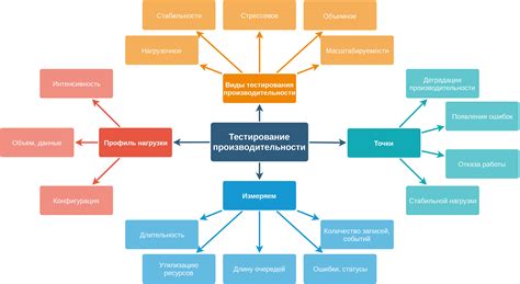 Важность проведения тестирования производительности для оптимизации системы