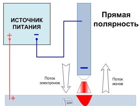 Важность регулировки подачи тока при сварке: позитивы и негативы