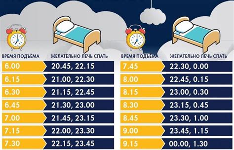 Важность регулярного сна и отдыха