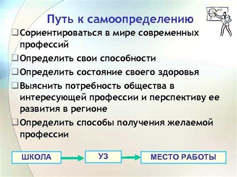 Важность самоопределения и его сущность