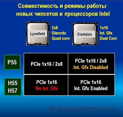 Важность совместимости процессора с материнской платой