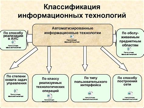 Важность точной классификации прикладных информационных технологий