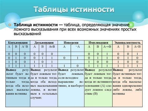 Важность точности и ясности выражений