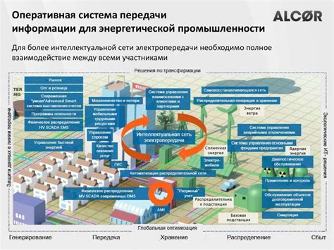 Важность удельной энергетической эффективности торфа для сектора энергетики