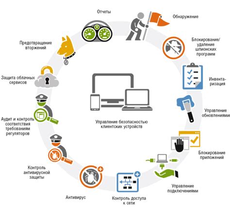 Важность фиатности для обеспечения защиты информации