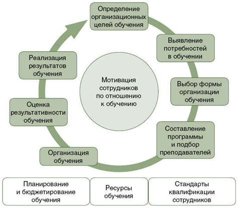 Важность формирования и обучения персонала в сфере обеспечения частной охраны в Российской Федерации