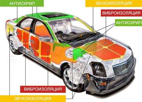 Важность шумоизоляции для вашего автомобиля