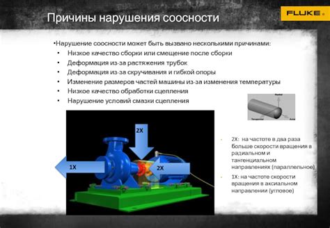 Важно знать, что прерывание сигнала может быть вызвано несколькими причинами, такими как: