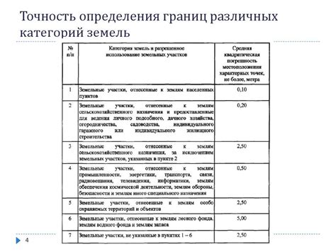 Важные аспекты, влияющие на точность определения подъемного знака в гороскопе
