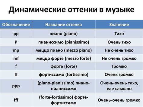 Важные аспекты динамики в музыке