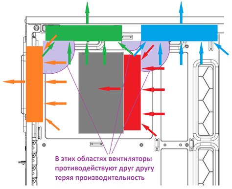 Важные аспекты при настройке системы охлаждения на портативном компьютере Asus TUF Gaming