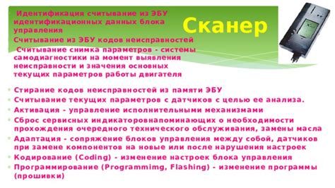 Важные аспекты работы с активированными механизмами сохранения данных