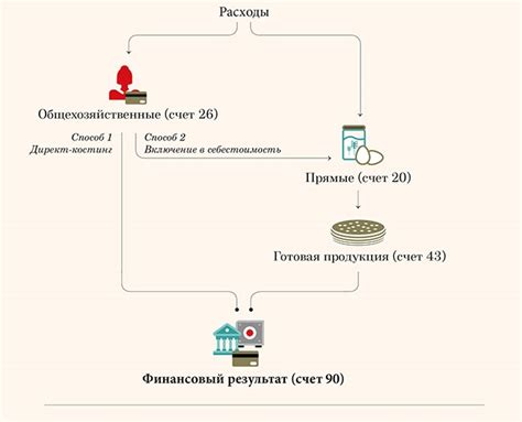 Важные аспекты управления информацией на счете 26