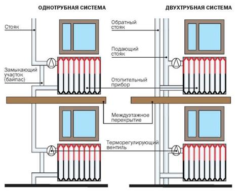 Важные детали при осмотре чугунной батареи