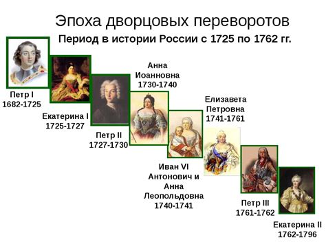 Важные личности и их значимость в смене власти во время периода дворцовых переворотов