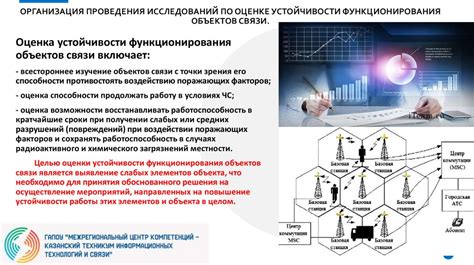 Важные моменты при оценке функционирования акустических систем в домашней  кинематографической инсталляции