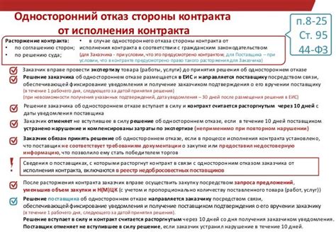 Важные моменты при расторжении абонентского контракта с Яндекс Плюс