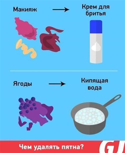 Важные моменты при удалении различных пятен с помощью аммиака