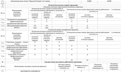 Важные нюансы заполнения профиля участника
