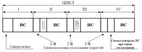 Важные параметры для оптимального согласования передачи сигнала при использовании рации